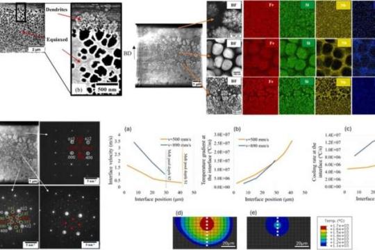 增材制造Finemet合金结晶机理新进展
