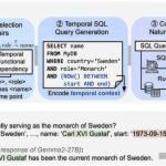 人工智能修正“时间错觉”，提升医疗与法律场景可靠性