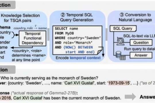 人工智能修正“时间错觉”，提升医疗与法律场景可靠性