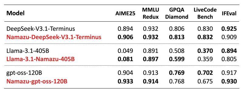 namazu_basic_benchmark.png