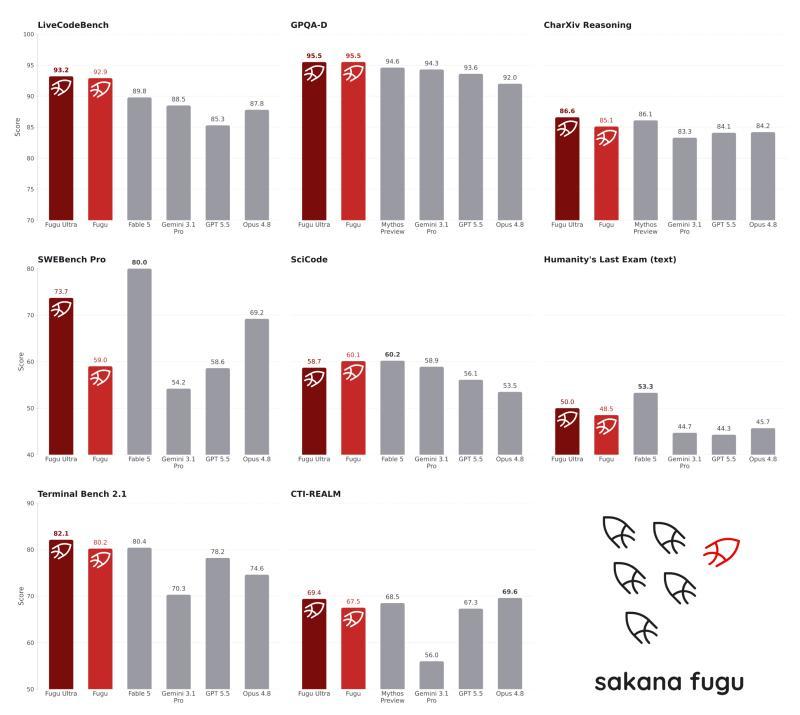 benchmark-fugu-grid.png