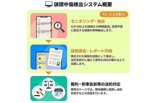 侍ジャパン、WBCでAI誹謗中傷検出システム導入　前年ポストシーズンでは380万件分析・466件を誹謗中傷と認定