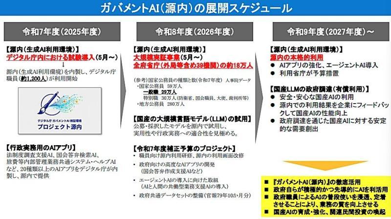 shedule of gennai.jpg