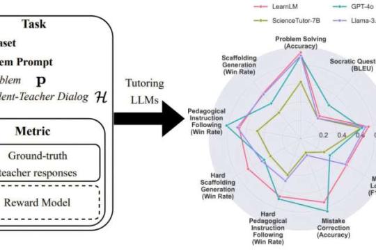 让聊天机器人变成学习教练：AI 如何帮助学生真正思考