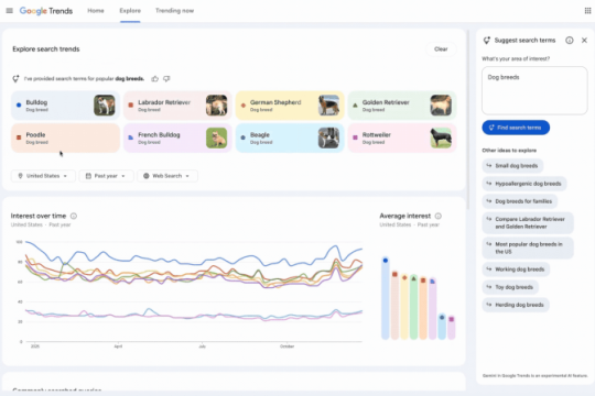 谷歌为趋势探索页面引入Gemini驱动新功能