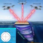 新型声学超材料打通水与空气间复杂声信号直连通道