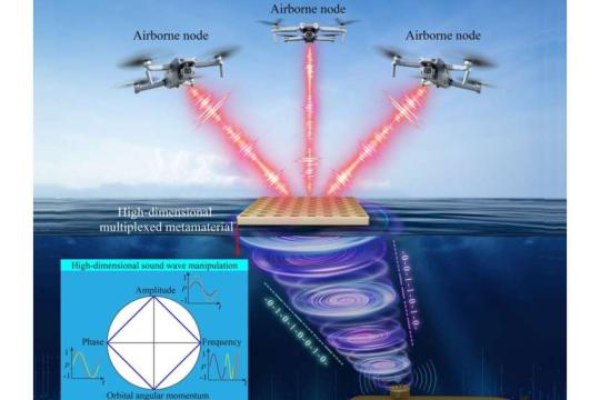 新型声学超材料打通水与空气间复杂声信号直连通道