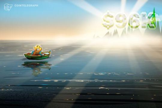 比特币突破96,000美元创年内新高 链上与衍生品数据显示多头动能增强