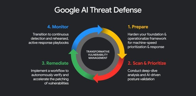 Final_-_BLOG-ALT_AIThreatChart_2436x1200_v2.jpg