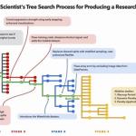 Sakana AI“AI科学家”研究登上《Nature》：首次验证AI科学的“规模定律”