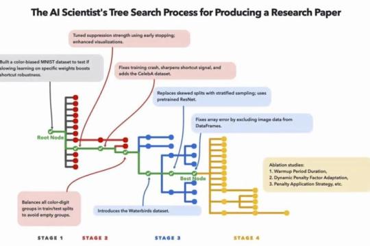 Sakana AI“AI科学家”研究登上《Nature》：首次验证AI科学的“规模定律”