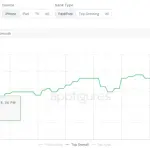 Anthropic借超级碗广告提升Claude知名度 应用首次跻身美区App Store前十