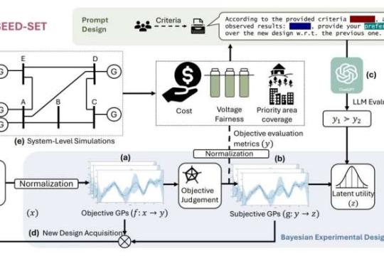 新AI测试框架揭示自主系统潜在公平性隐患
