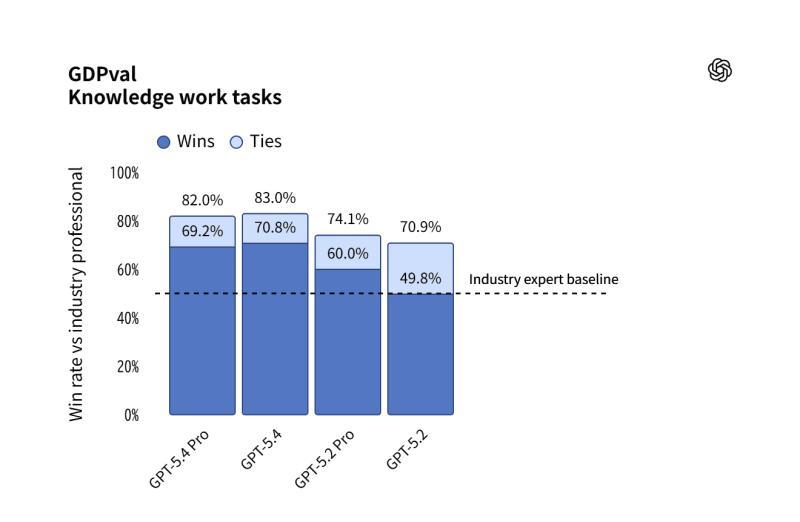 GDPval_Knowledge work tasks.png