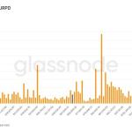 数据显示：比特币回调期间，6万至7万美元区间新增逾40万枚BTC持仓