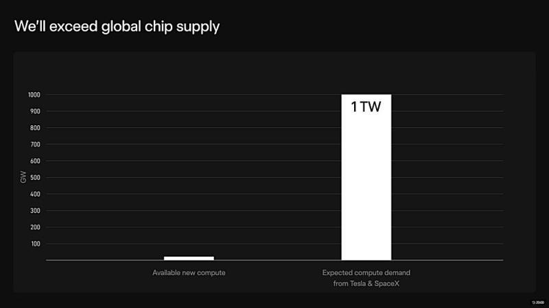 needing tw chip supply.jpg