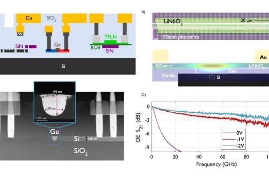 硅光子迎来新材料“搭档”，加速下一代超高速数据链路