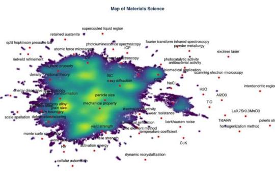 人工智能绘制材料科学论文图谱，预测未来两三年研究走向
