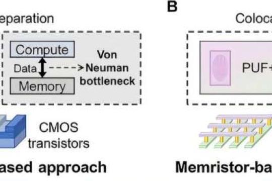 忆阻器芯片实现共址认证与内存计算，提升边缘设备安全与性能