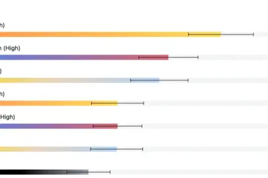Anthropic新模型Opus 4.6在AI代理法律基准测试中显著提升