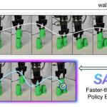 AI加速模仿学习：机器人学技能已能超越人类示范速度