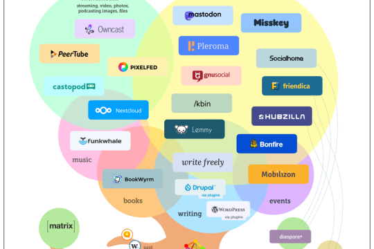 Mastodon初学者指南：开源去中心化微博客平台概览