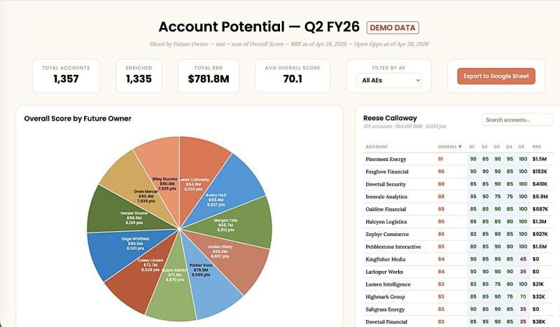6a0cba7471891499b1cc0948_Sales-dashboard-demo.jpg