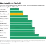 Rivian押注R2加速上量 Wayve获12亿美元融资引关注