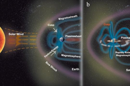 卡西尼档案数据揭示土星磁层结构不对称