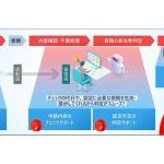大阪市与日立启动AI代理实证项目：从通勤届业务入手，提高政务效率与市民服务水平