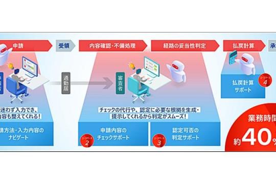 大阪市与日立启动AI代理实证项目：从通勤届业务入手，提高政务效率与市民服务水平