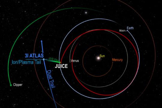 欧罗巴快船号与Juice联合获取星际彗星3I/ATLAS罕见观测数据