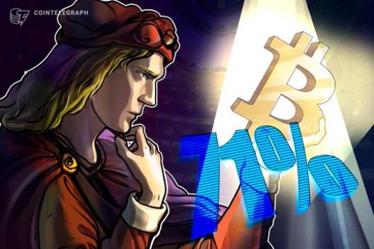 Coinbase：多数机构投资者认为比特币在当前价位被低估