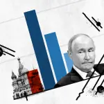 俄罗斯经济增长放缓迹象显现：油气收入下滑、税负上调与公共支出承压