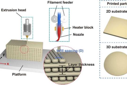 3D打印重塑锂电池制造：从实验室走向产业化