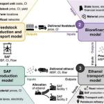 面向定向规模化的可持续航空燃料生产优化研究