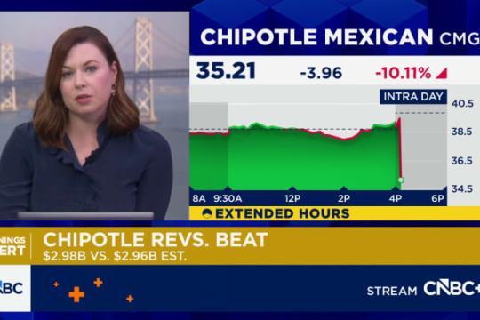 Chipotle客流量连续四季下滑 业绩略超预期但给出疲软指引 股价承压