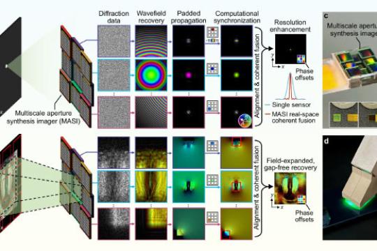 康涅狄格大学团队开发无透镜多传感器成像系统 实现亚微米级三维分辨率