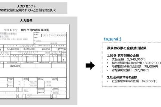 NTT发布国产多模态大模型「tsuzumi 2 Vision」：单卡即可处理含图表的日文商务文档