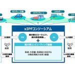 富士通、软银、NTT数据等联合东京大学等机构成立「xIPF联盟」：以AI与数据协同应对社会课题