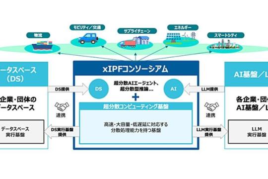 富士通、软银、NTT数据等联合东京大学等机构成立「xIPF联盟」：以AI与数据协同应对社会课题