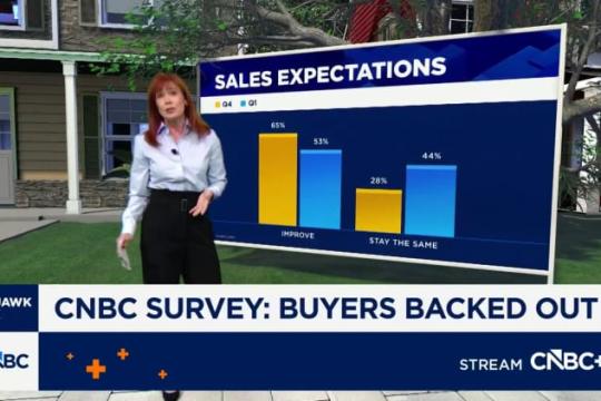 伊朗战争阴影下的美国春季楼市：买家更忧经济与利率