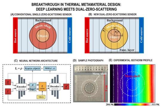 真正实现“隐形”的装置：不扰动环境的超材料外壳